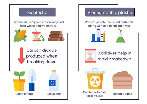 Biodegradable and compostable bioplastics .